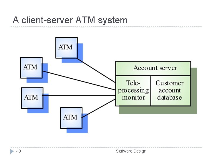 A client-server ATM system 49 Software Design A client-server ATM system 49 Software Design