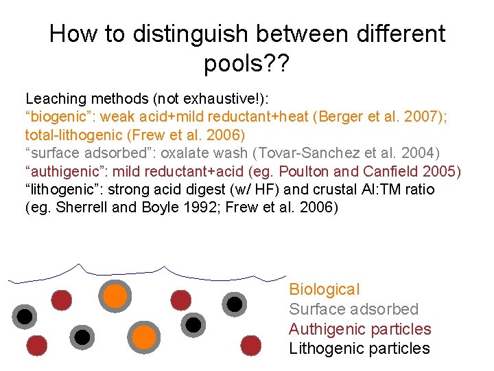 How to distinguish between different pools? ? Leaching methods (not exhaustive!): “biogenic”: weak acid+mild