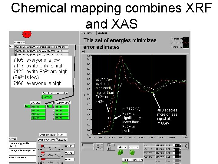 Chemical mapping combines XRF and XAS This set of energies minimizes error estimates 7105:
