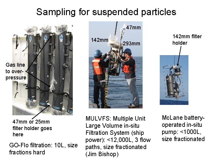 Sampling for suspended particles 47 mm 142 mm 293 mm 142 mm filter holder