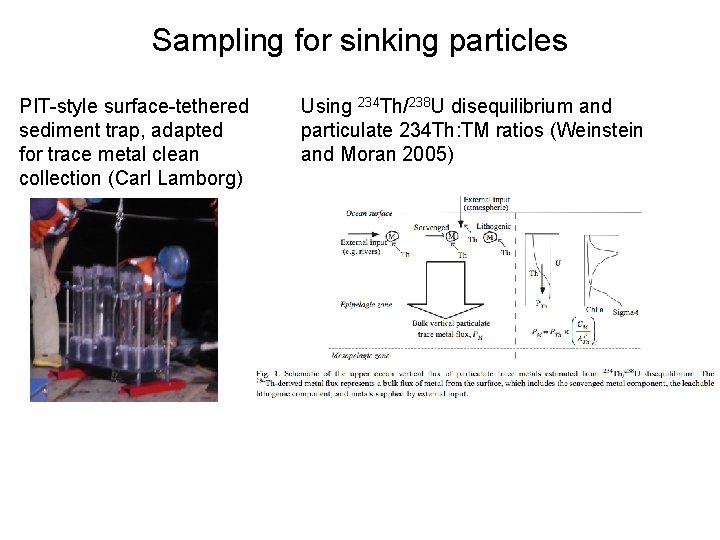 Sampling for sinking particles PIT-style surface-tethered sediment trap, adapted for trace metal clean collection