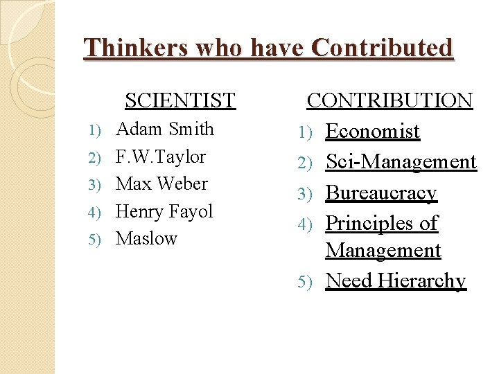 Thinkers who have Contributed SCIENTIST 1) 2) 3) 4) 5) Adam Smith F. W.