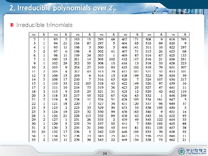  Irreducible trinomials 24 