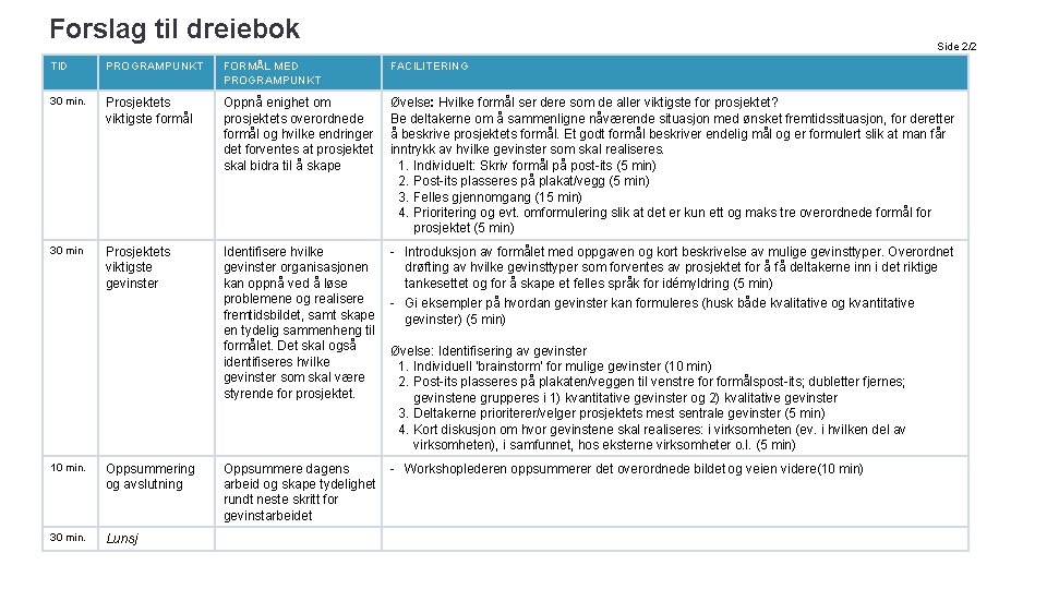 Forslag til dreiebok Side 2/2 TID PROGRAMPUNKT FORMÅL MED PROGRAMPUNKT FACILITERING 30 min. Prosjektets