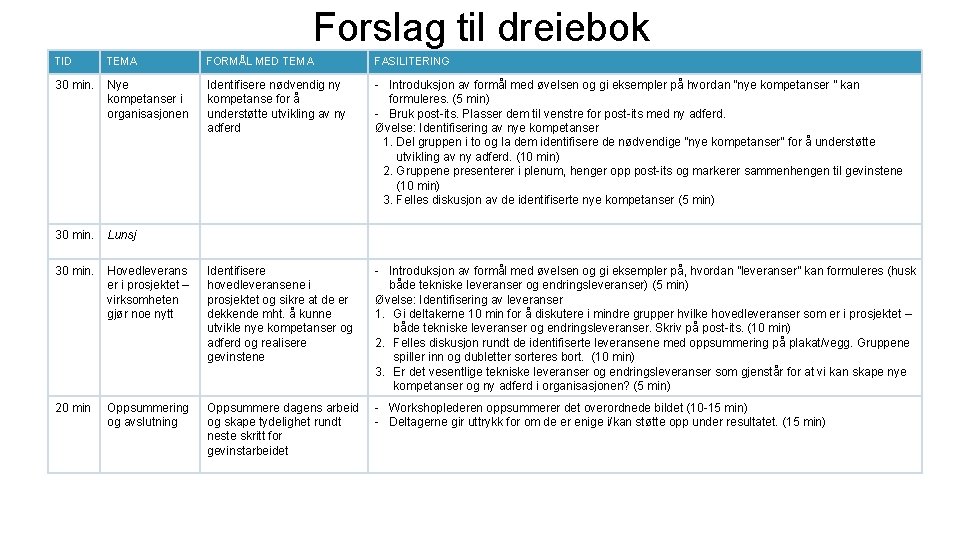 Forslag til dreiebok TID TEMA FORMÅL MED TEMA FASILITERING 30 min. Nye kompetanser i