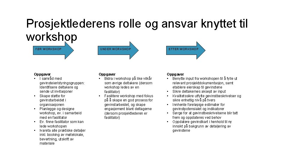 Prosjektlederens rolle og ansvar knyttet til workshop FØR WORKSHOP Oppgaver • I samråd med