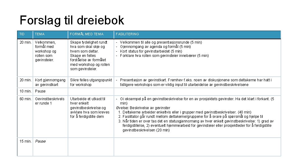 Forslag til dreiebok TID TEMA FORMÅL MED TEMA FASILITERING 20 min. Velkommen, formål med