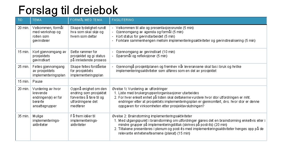 Forslag til dreiebok TID TEMA 20 min. Velkommen, formål med workshop og rollen som