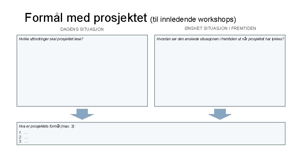 Formål med prosjektet (til innledende workshops) DAGENS SITUASJON Hvilke utfordringer skal prosjektet løse? Hva