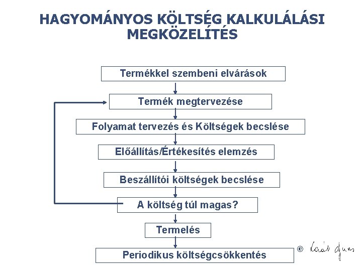 HAGYOMÁNYOS KÖLTSÉG KALKULÁLÁSI MEGKÖZELÍTÉS Termékkel szembeni elvárások Termék megtervezése Folyamat tervezés és Költségek becslése