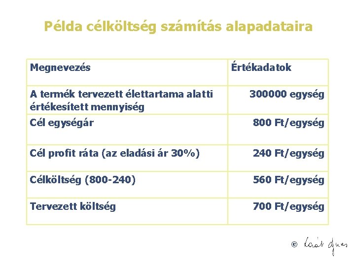 Példa célköltség számítás alapadataira Megnevezés A termék tervezett élettartama alatti értékesített mennyiség Értékadatok 300000