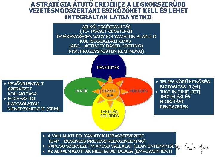 A STRATÉGIA ÁTÜTŐ EREJÉHEZ A LEGKORSZERŰBB VEZETÉSMÓDSZERTANI ESZKÖZÖKET KELL ÉS LEHET INTEGRÁLTAN LATBA VETNI!