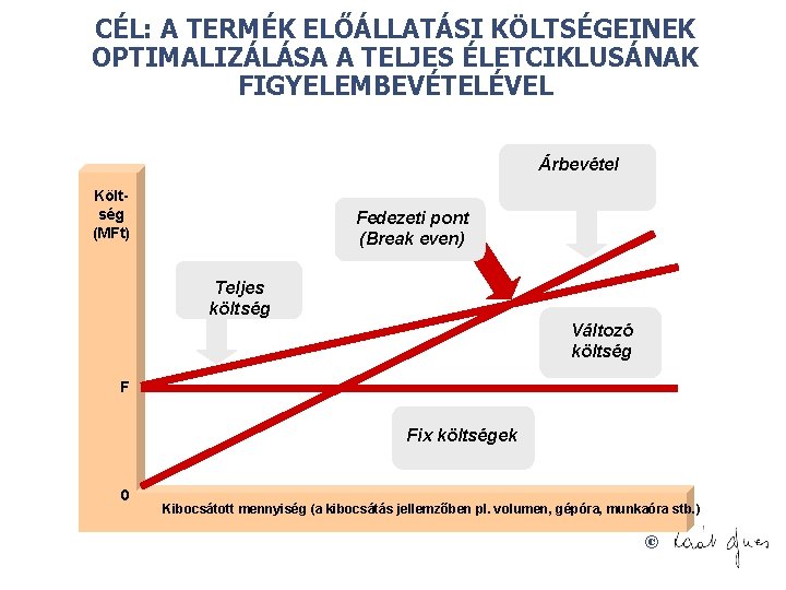 CÉL: A TERMÉK ELŐÁLLATÁSI KÖLTSÉGEINEK OPTIMALIZÁLÁSA A TELJES ÉLETCIKLUSÁNAK FIGYELEMBEVÉTELÉVEL Árbevétel Költség (MFt) Fedezeti