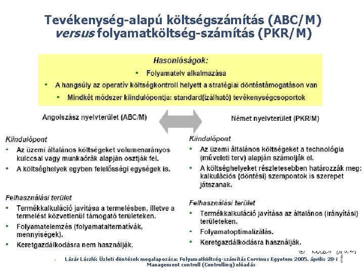 Tevékenység-alapú költségszámítás (ABC/M) versus folyamatköltség-számítás (PKR/M) © Ø Lázár László: Üzleti döntések megalapozása: Folyamatköltség-számítás