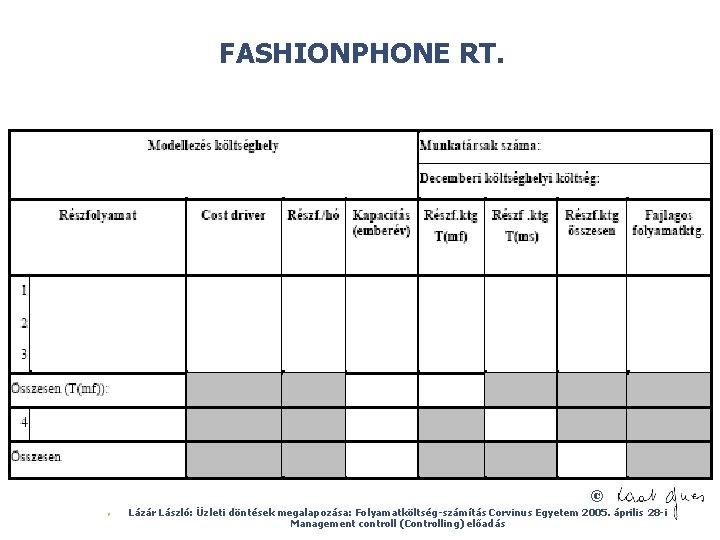 FASHIONPHONE RT. © Ø Lázár László: Üzleti döntések megalapozása: Folyamatköltség-számítás Corvinus Egyetem 2005. április