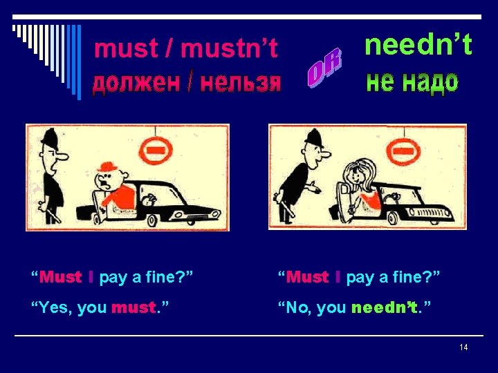 must / mustn’t needn’t “Must I pay a fine? ” “Yes, you must. ”