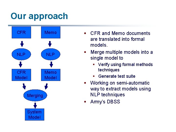 Our approach CFR Memo NLP CFR Model Merging System Model Memo Model § CFR