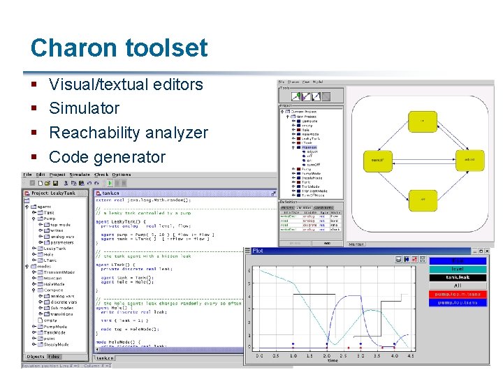 Charon toolset § § Visual/textual editors Simulator Reachability analyzer Code generator 