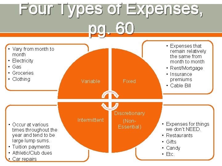 Four Types of Expenses, pg. 60 • Vary from month to month • Electricity