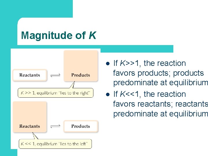 Magnitude of K l l If K>>1, the reaction favors products; products predominate at