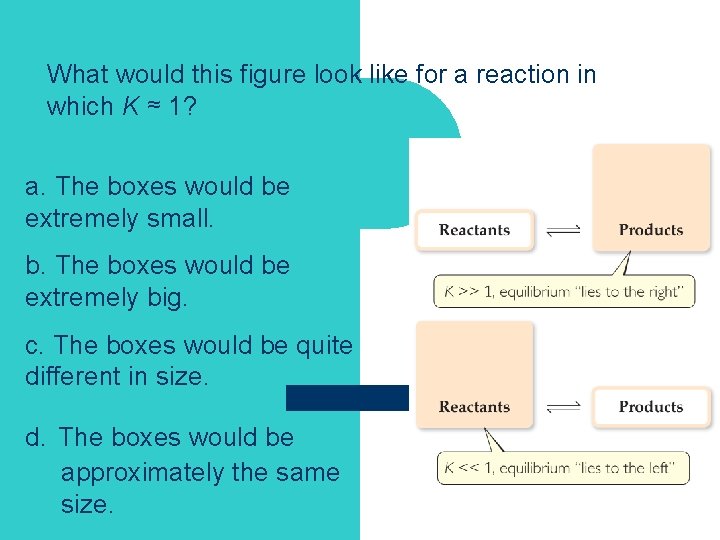 What would this figure look like for a reaction in which K ≈ 1?