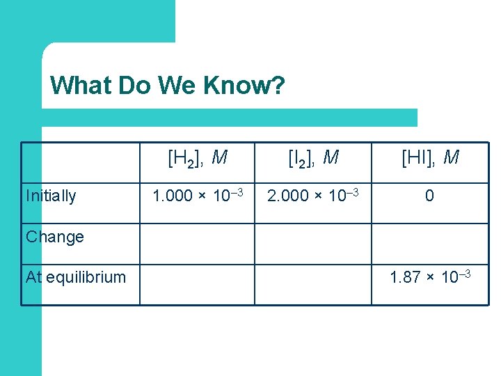 What Do We Know? Initially [H 2], M [I 2], M [HI], M 1.