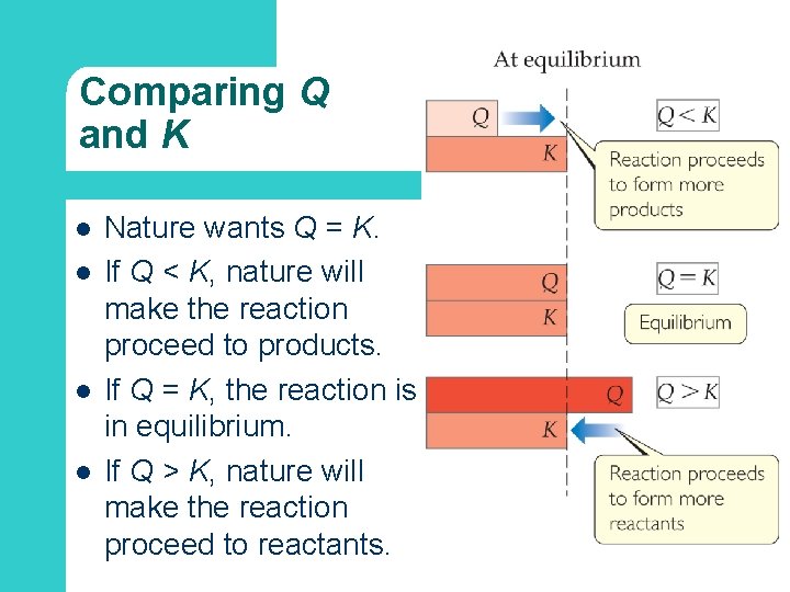Comparing Q and K l l Nature wants Q = K. If Q <