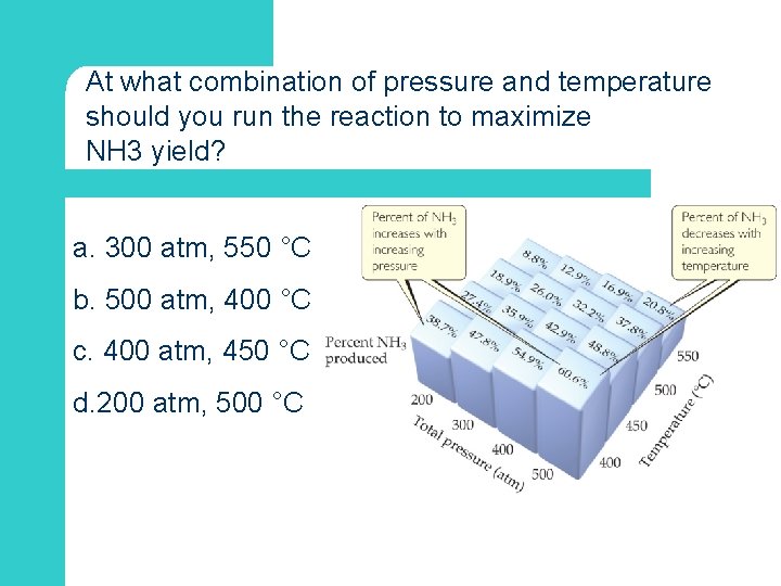 At what combination of pressure and temperature should you run the reaction to maximize