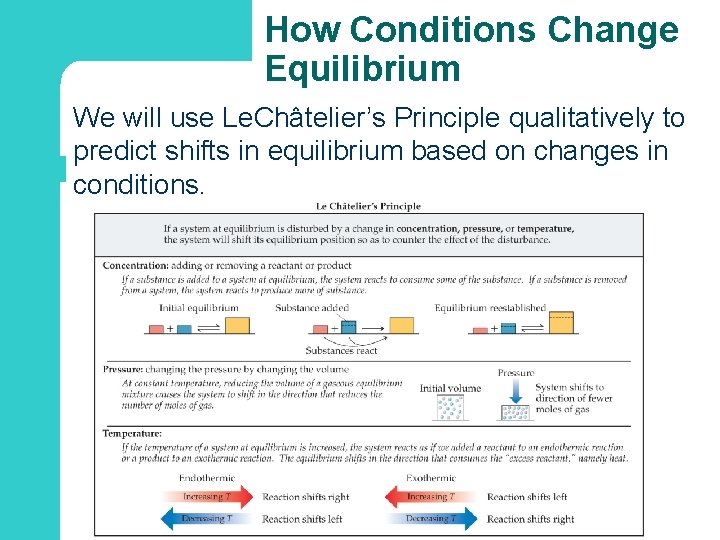 How Conditions Change Equilibrium We will use Le. Châtelier’s Principle qualitatively to predict shifts