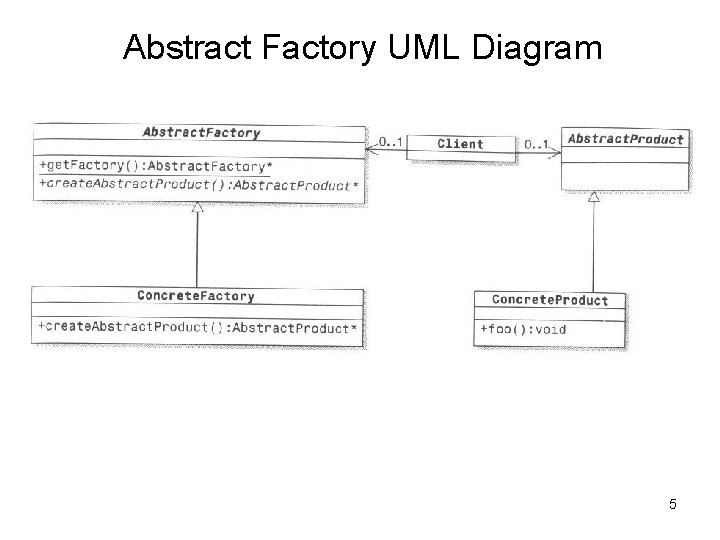 Abstract Factory UML Diagram 5 