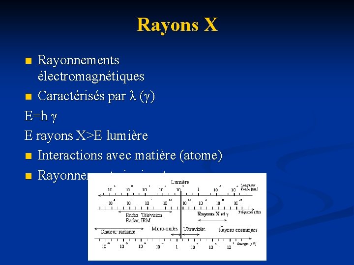Rayons X Rayonnements électromagnétiques n Caractérisés par λ (γ) E=h γ E rayons X>E