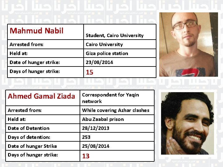 Mahmud Nabil Student, Cairo University Arrested from: Cairo University Held at: Giza police station