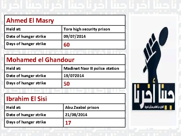 Ahmed El Masry Held at: Tora high security prison Date of hunger strike 09/07/2014