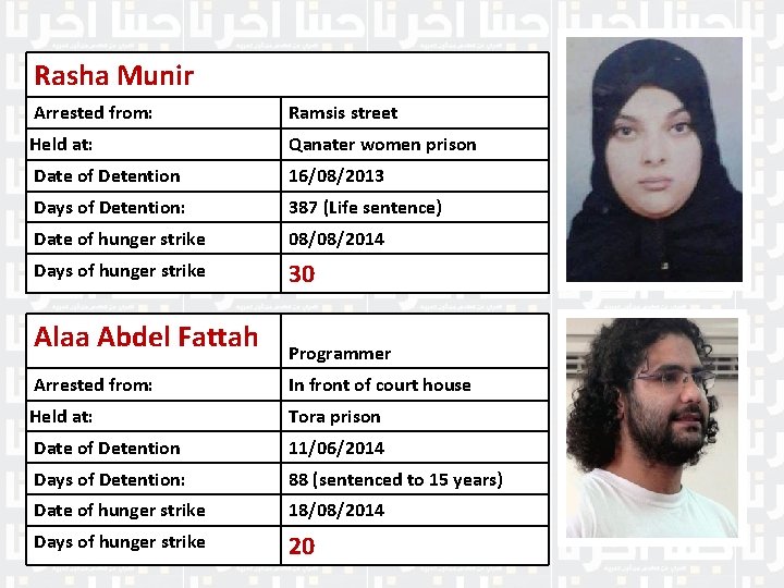 Rasha Munir Arrested from: Ramsis street Held at: Qanater women prison Date of Detention