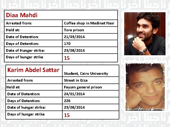 Diaa Mahdi Arrested from: Coffee shop in Madinet Nasr Held at: Tora prison Date