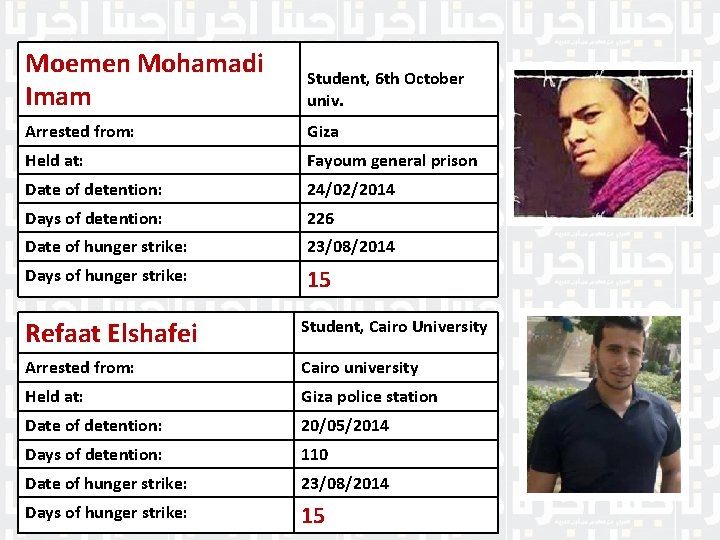 Moemen Mohamadi Imam Student, 6 th October univ. Arrested from: Giza Held at: Fayoum