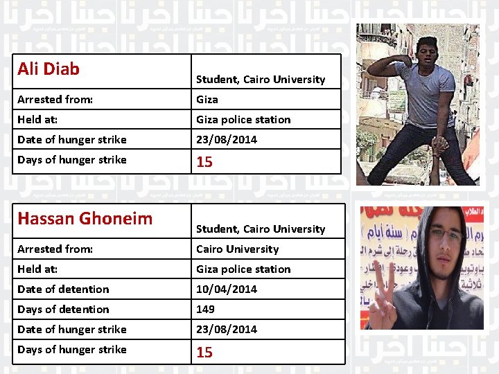 Ali Diab Student, Cairo University Arrested from: Giza Held at: Giza police station Date