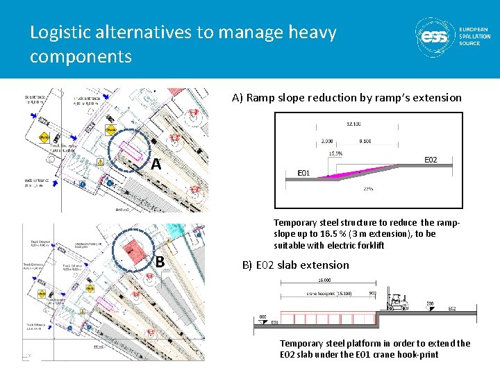 Logistic alternatives to manage heavy components A) Ramp slope reduction by ramp’s extension A