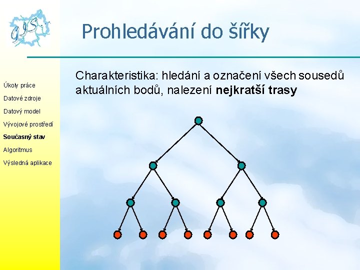 Prohledávání do šířky Úkoly práce Datové zdroje Datový model Vývojové prostředí Současný stav Algoritmus