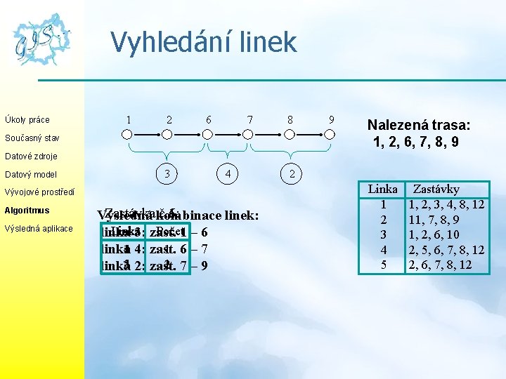 Vyhledání linek Úkoly práce 1 2 6 7 8 Současný stav 9 Nalezená trasa: