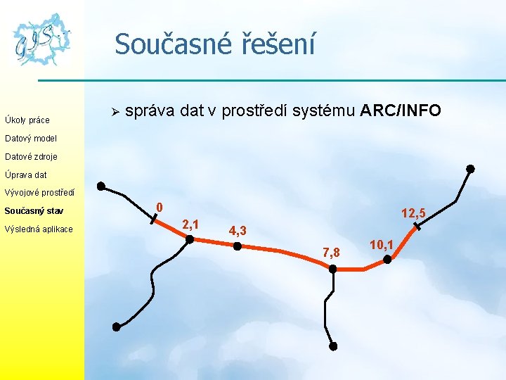 Současné řešení Úkoly práce Ø správa dat v prostředí systému ARC/INFO Datový model Datové