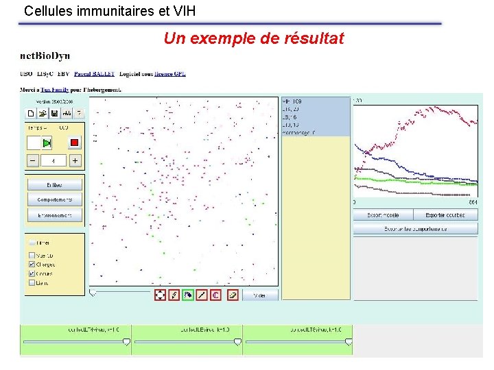 Cellules immunitaires et VIH Un exemple de résultat 