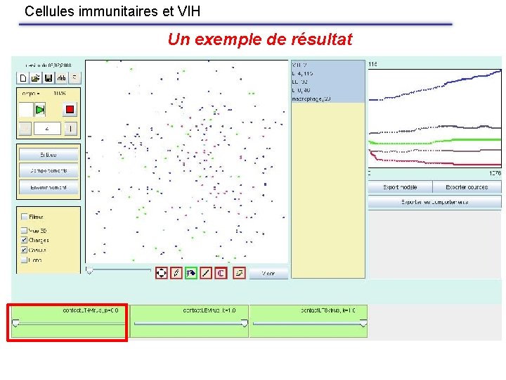 Cellules immunitaires et VIH Un exemple de résultat 