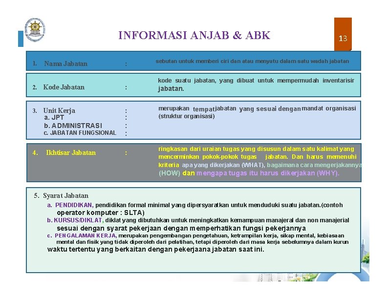 INFORMASI ANJAB & ABK 1. Nama Jabatan : 2. Kode Jabatan : 3. Unit