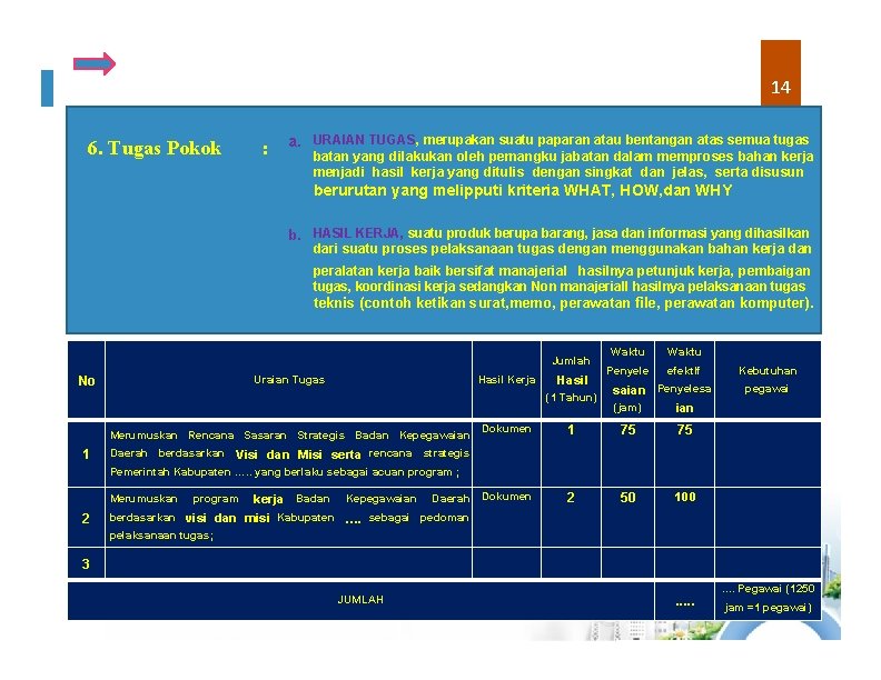 14 6. Tugas Pokok : a. URAIAN TUGAS, merupakan suatu paparan atau bentangan atas