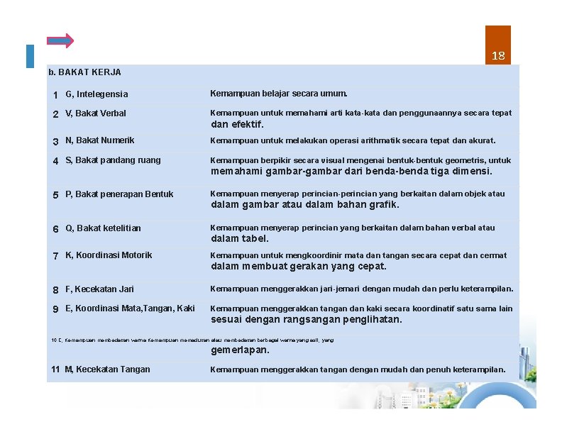 18 b. BAKAT KERJA 1 G, Intelegensia Kemampuan belajar secara umum. 2 V, Bakat