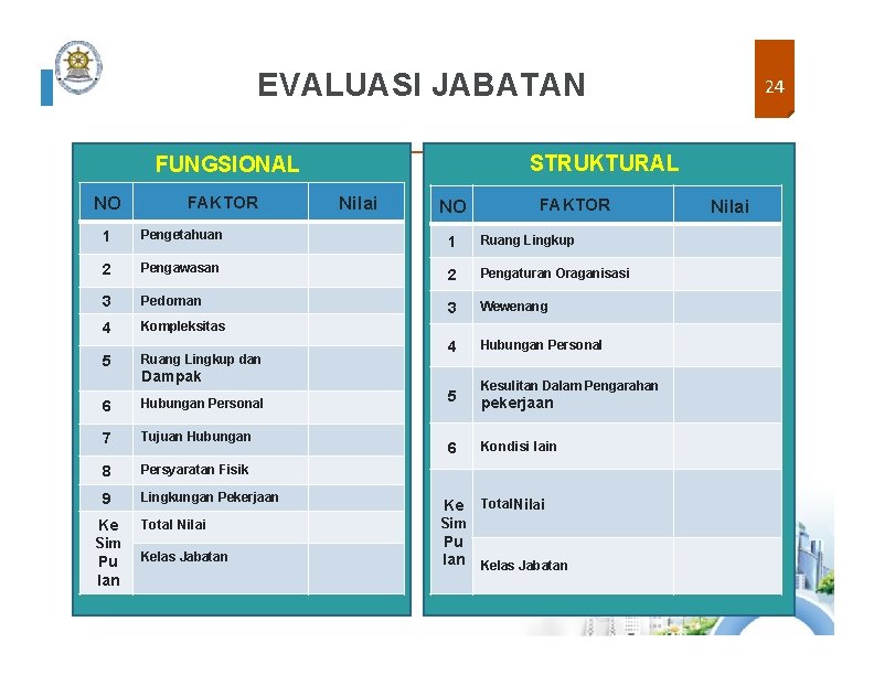 EVALUASI JABATAN STRUKTURAL FUNGSIONAL NO FAKTOR Nilai NO FAKTOR 1 Pengetahuan 1 Ruang Lingkup