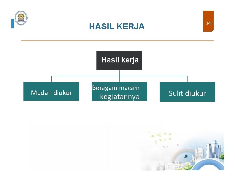 HASIL KERJA 34 Hasil kerja Mudah diukur Beragam macam kegiatannya Sulit diukur 