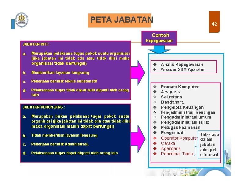 PETA JABATAN 42 Contoh JABATAN INTI : a. Merupakan pelaksana tugas pokok suatu organisasi