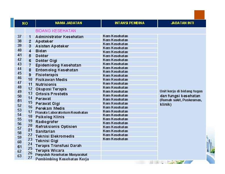 NAMA JABATAN NO 37 38 39 40 41 42 43 44 45 46 47